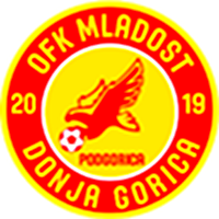 FK Mladost DG team logo