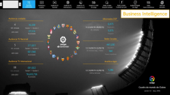 The data dashboards that help La Liga clubs evolve