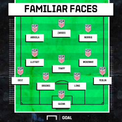 How will the USMNT line up against Canada?