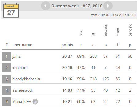 Statistics, results and bet information.