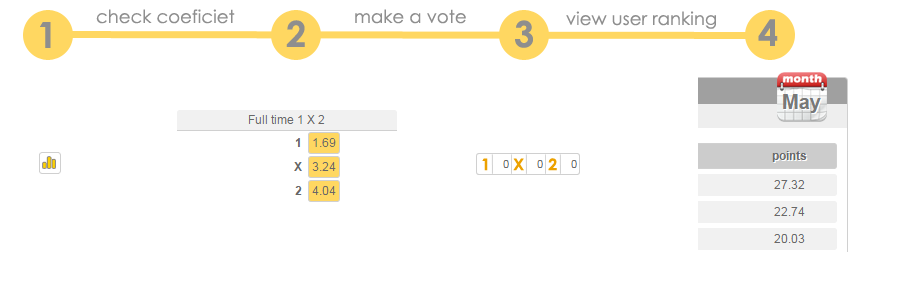 user vote for match