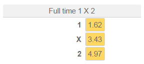 user vote for match